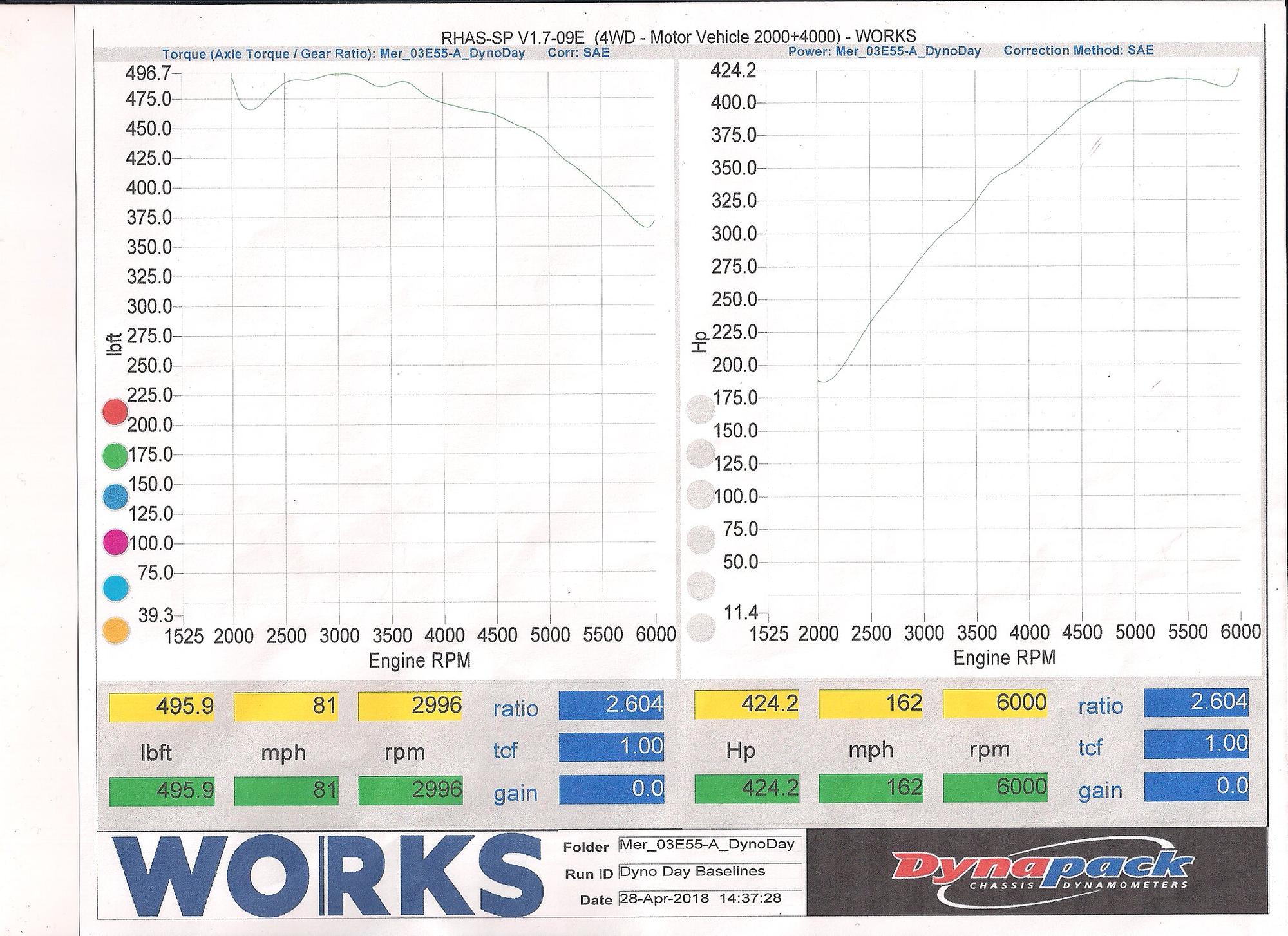 W211 Pulley Upgrade Mercedes dyno sheet